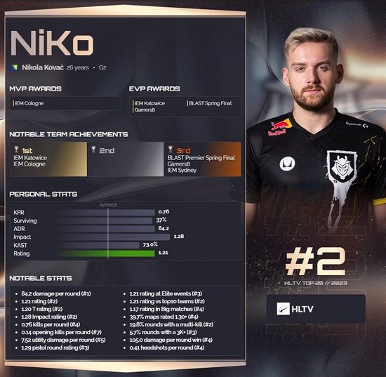 Zonic阿卡丽切麻微笑 雨凡烬架狙狂杀 PYL队1-0微笑队