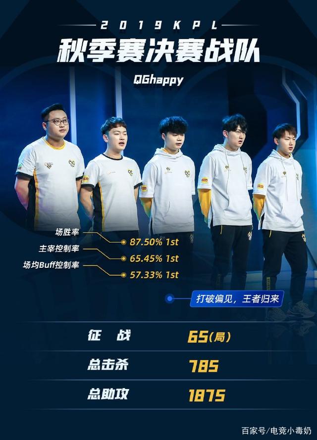 WBG官宣春季赛大名单：KennyChan成为Karsa替补