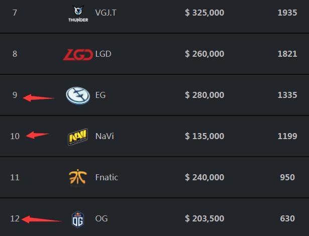 Faker在S赛中面对LPL战队的战绩为27-6，胜率高达82%